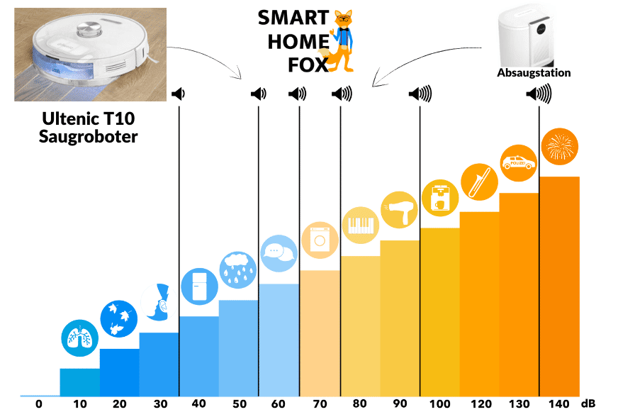ultenic t10 niveau sonore